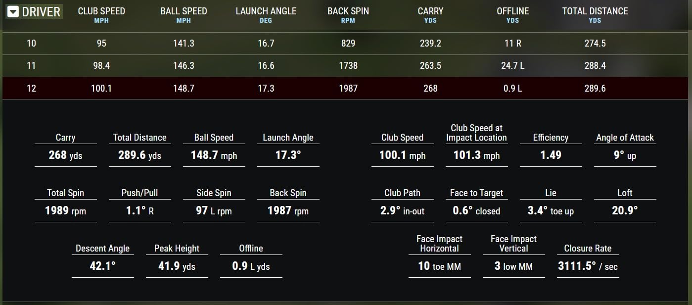 TaylorMade Golf Distance+ Golf Balls customer photo 1