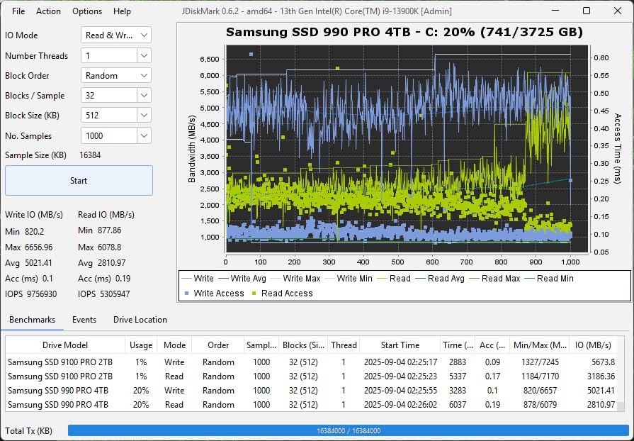 Samsung SSD 9100 PRO 2TB, PCIe 5.0x4 M.2 2280, Up to 14,700MB/s | NVMe Internal Solid State Hard Drive best for AI Computing, Gaming, and Heavy Duty Workstations (MZ VAP2T0B/AM) customer photo 1