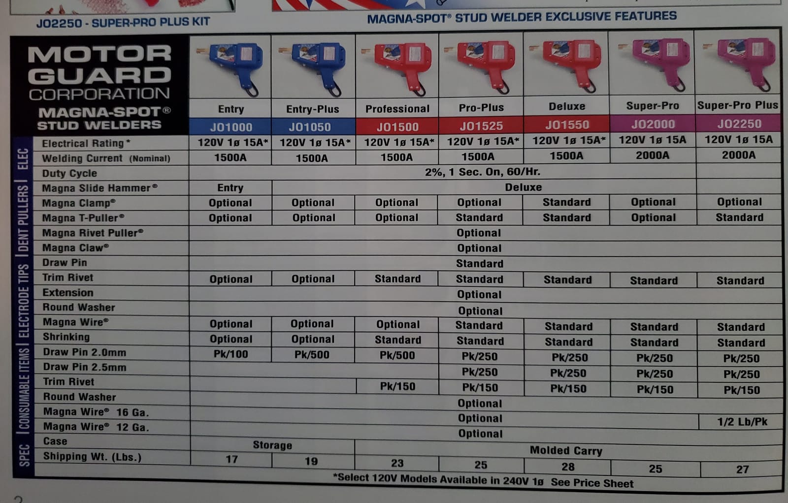 Motor Guard JO1050 Magna-Spot Entry-Plus Studwelder Kit customer photo 1