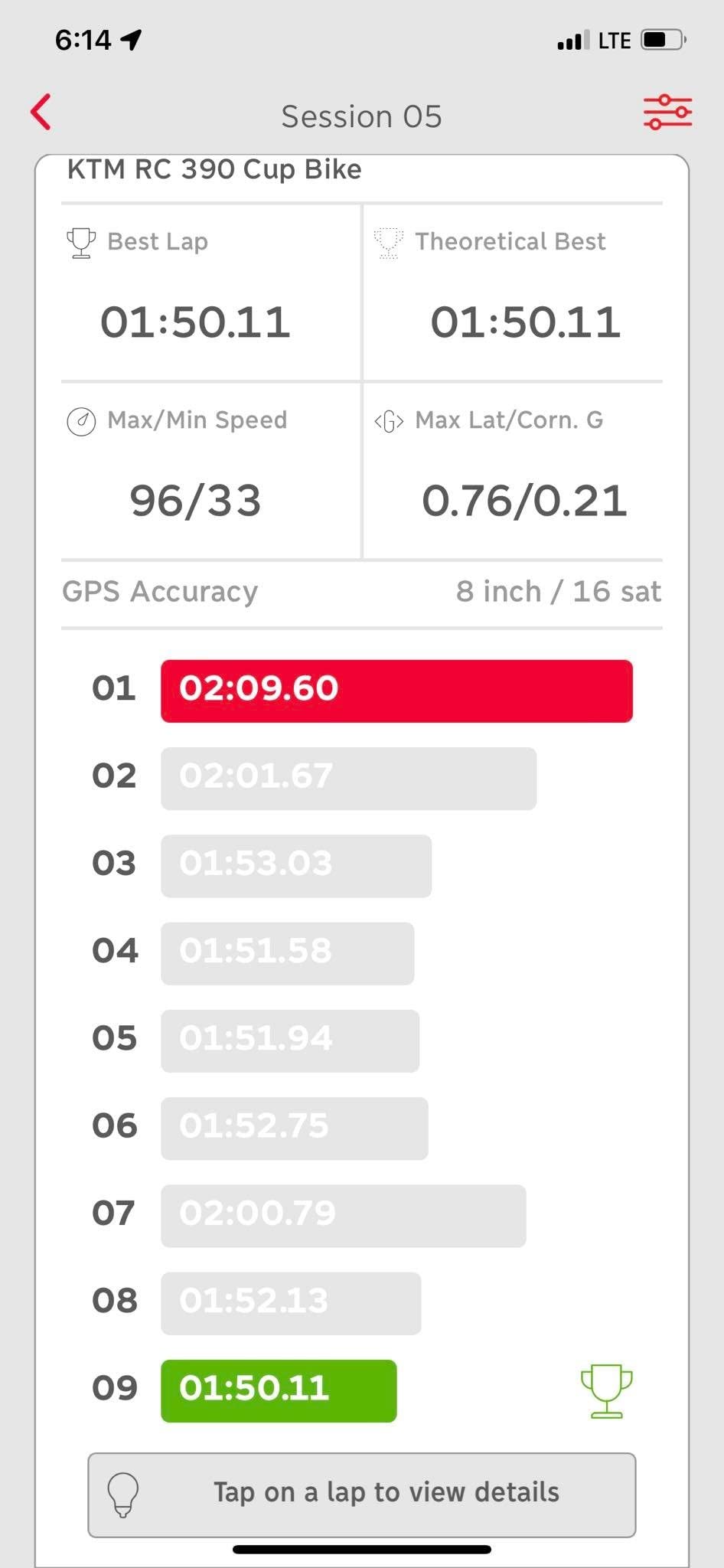 Racebox GPS Performance Box 25Hz Performance Meter (Racebox Mini) | Drag Meter | Lap Timer | Accelerometer & Gyroscope | The Ultimate Drag Meter and Lap Timer | The Ultimate Drag Meter and Lap Timer customer photo 1