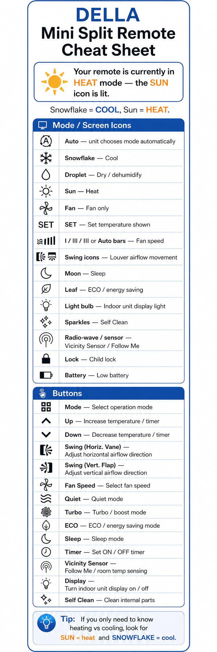 DELLA Vario Series 24000 BTU Mini Split AC, 2 Ton 21 SEER2, Work with Alexa and Wifi, 230V Ductless Inverter System, Cools Up to 1500 Sq.Ft, Pre-Charged Heat Pump and 16.4ft Installation Kits customer photo 1