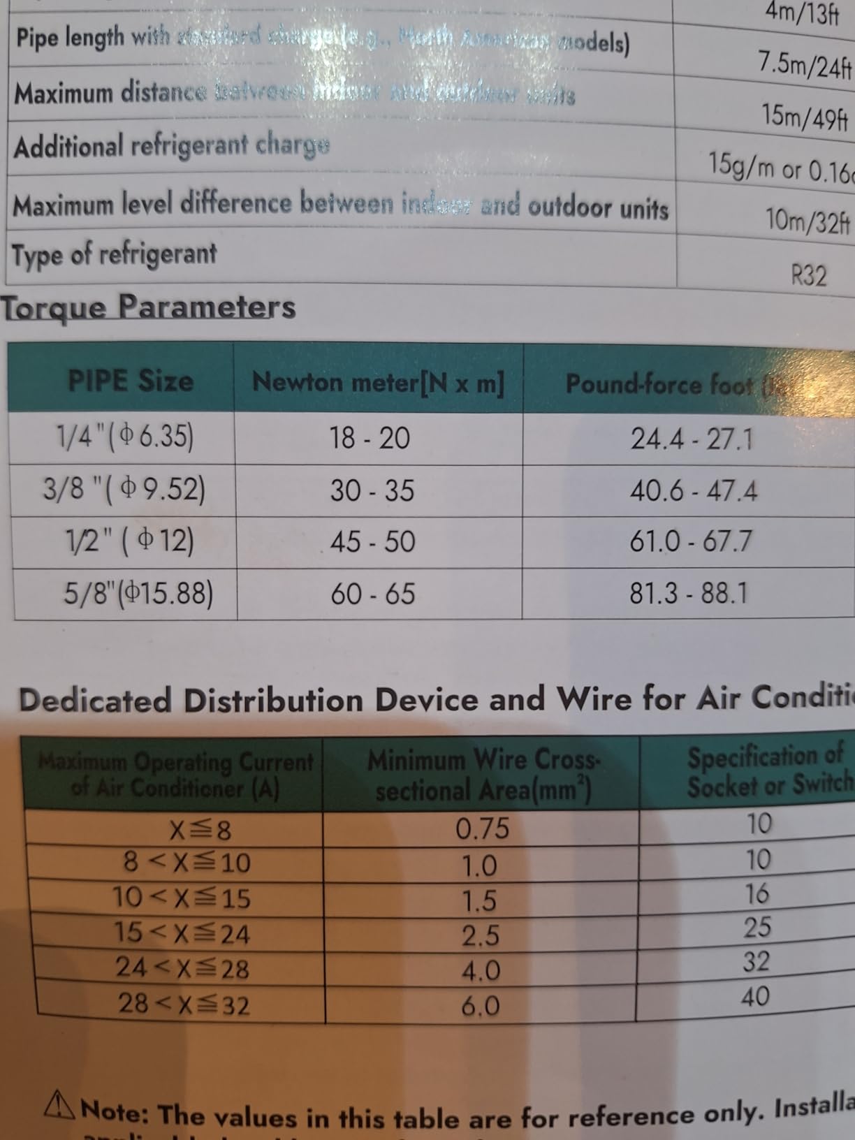 YITAHOME 21 SEER2 18000 BTU Mini Split AC/Heating System 208-230V customer photo 1
